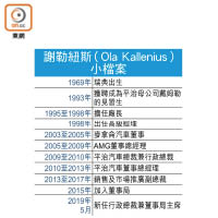 謝勒紐斯（Ola Kallenius）小檔案