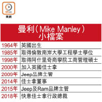 曼利（Mike Manley）小檔案