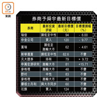 券商予舜宇最新目標價