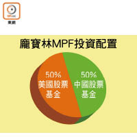 龐寶林MPF投資配置