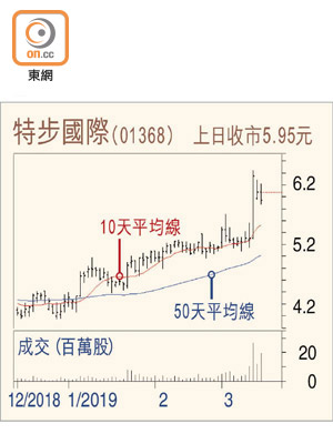 特步國際走勢