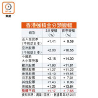 香港強積金分類變幅