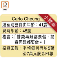 Carlo Cheung小檔案