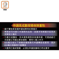 申請高成數按揭保險重點