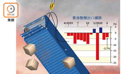 香港整體出口續跌