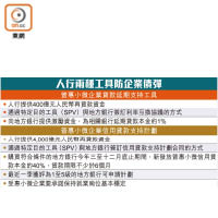 人行兩種工具防企業債彈