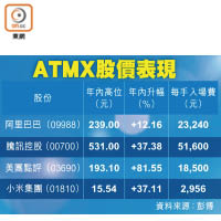 ATMX股價表現