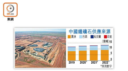 中國鐵礦石供應來源