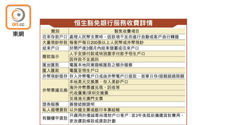 恒生豁免銀行服務收費詳情