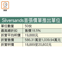 Silversands首張價單推出單位