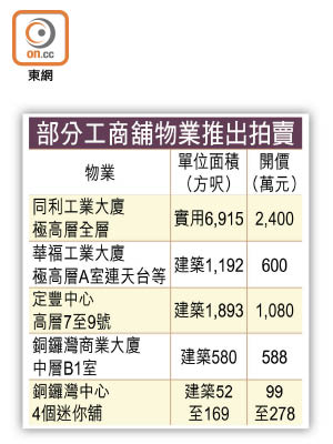 部分工商舖物業推出拍賣