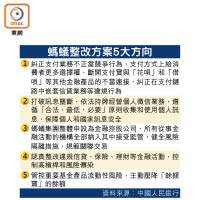 螞蟻整改方案5大方向