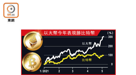 以太幣今年表現勝比特幣