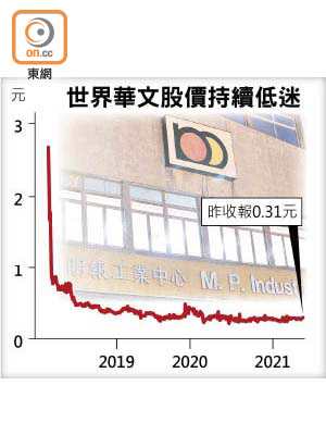 世界華文股價持續低迷