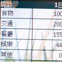 工作表似足簡化版《Excel》，幫用戶計算日常使費。