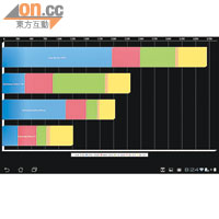 以《Quadrant》測試，四核新機得分達3,702，比GALAXY tab多千幾分。