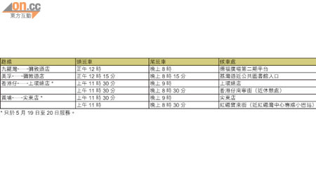 免費穿梭巴路線詳情，如有更改恕不另行通知。