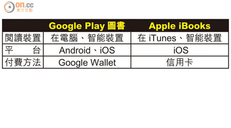 Google Play圖書   Apple iBooks