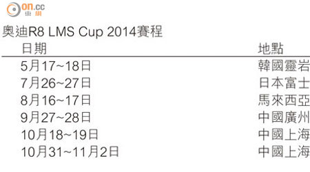 奧迪R8 LMS Cup 2014賽程