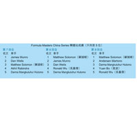 Formula Masters China Series韓國站成績（只列首5位）