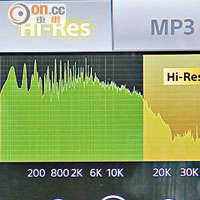 支援DSEE HX數碼音效強化技術，播放24-bit 192kHz高清音樂時，高低音清晰通透。