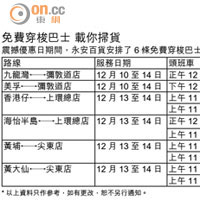 免費穿梭巴士 載你掃貨<br>震撼優惠日期間，永安百貨安排了6條免費穿梭巴士線接送顧客，往來分店與指定候車處，約30分鐘1班，方便大家購物。