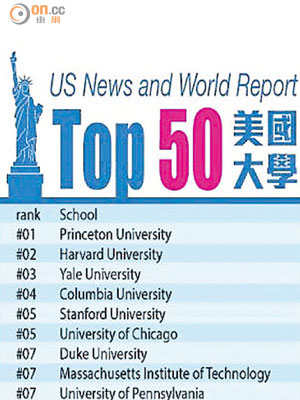 Top50美國大學