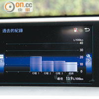中控台頂的7吋屏幕，可透過多媒體控制系統監察油耗及其他行車資訊。