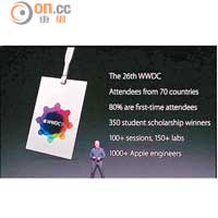 今年為WWDC第26周年，參加者來自70個以上國家及地區。