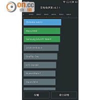 試跑《AnTuTu》取得50,070高分，雖然冇官方測試咁高，但得分已屬機王級數。