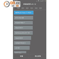 《AnTuTu》跑分獲44,029分，得分超越HTC One M8、Galaxy S5等上代旗艦機。