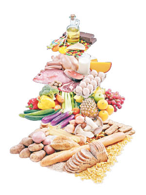 食物金字塔顯示一般人的正常飲食比例，但未必適用於所有運動健兒。