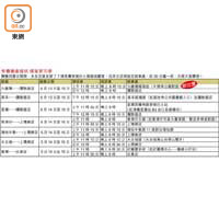 免費專車接送 掃貨更方便