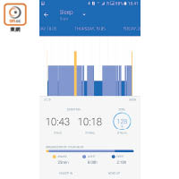 圖表能顯示睡眠質素，清晰易明。