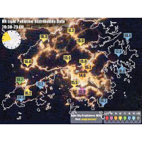 香港大學物理系早於2003年已開始進行光污研究計劃，分析「香港夜空光度監測網絡」的夜空光度數據。
