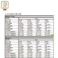 上台出機月費計劃