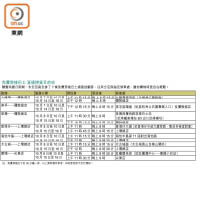 免費穿梭巴士直達掃貨目的地