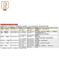 免費專車直達掃貨目的地