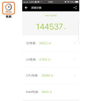 以《Antutu》跑分，得分逾14萬，表示效能與小米5s Plus、iPhone 6s Plus接近。