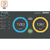 《AJA System Test Lite》寫入速度達到1,283MB/s，硬碟性能優化不少。