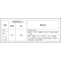 服務覆蓋全球21個熱門旅遊地區，並備有200MB或1GB漫遊數據用量選擇。