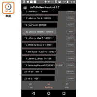 《AnTuTu》跑分接近15萬分，效能拍得住一眾旗艦機王。
