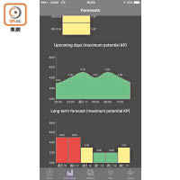 《My Aurora Forecast》App，可預報不同日子及時間的極光指數。<br>售價：免費