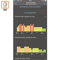 《Aurora Forecast》App可以睇到高緯度和低緯度的極光指數狀況。<br>售價：免費