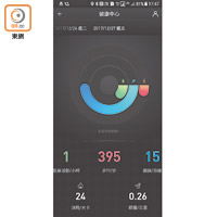 特設《Ticwatch》App，以記錄行走步數、時間等健康數據。