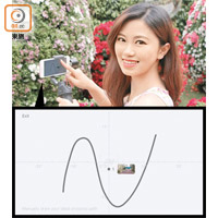 《FV Share》App內置Motion Time Graph手動模式，畫一條線便能令雲台跟隨路徑移動。