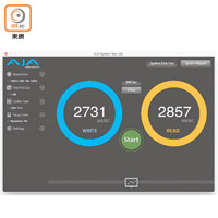 以《AJA System Test》測試的硬碟寫入速度達2,731MB/s，比2016年版快近一倍。