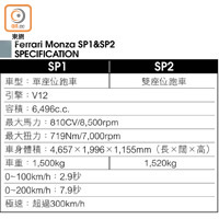 Ferrari Monza SP1 & SP2 SPECIFICATION