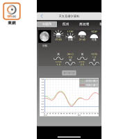 使用《MyObservatory》天文台App能查閱日出時間，預計元旦的日出時間大約為7:00am，建議大家預早1至2小時到達。