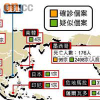 豬流感蔓延全球各地情況